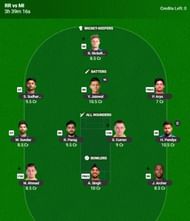 IPL 2025 Fantasy Team for Match 50 - RR vs MI